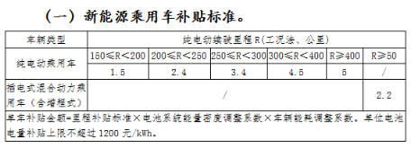 除北京—補(bǔ)貼大退坡！但廣汽新能源卻玩“全額補(bǔ)”（公關(guān)稿）195