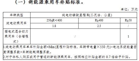 除北京—補(bǔ)貼大退坡！但廣汽新能源卻玩“全額補(bǔ)”（公關(guān)稿）220