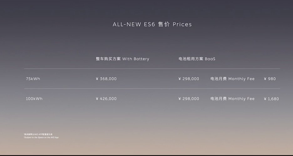 全新蔚來ES6上市，整車售價36.8萬元起