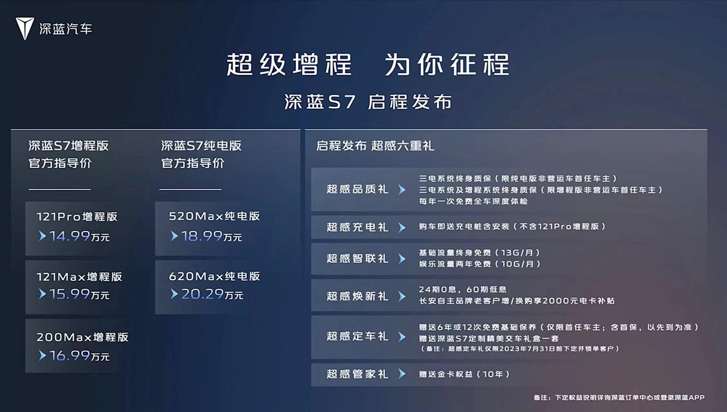 深藍S7正式上市，售價14.99-20.29萬元