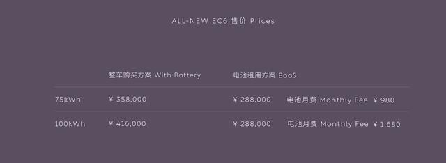 全新一代蔚來EC6上市，售價35.8萬起