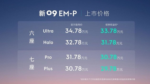 領(lǐng)克新09EM-P正式上市 售價(jià)30.78-34.78萬元
