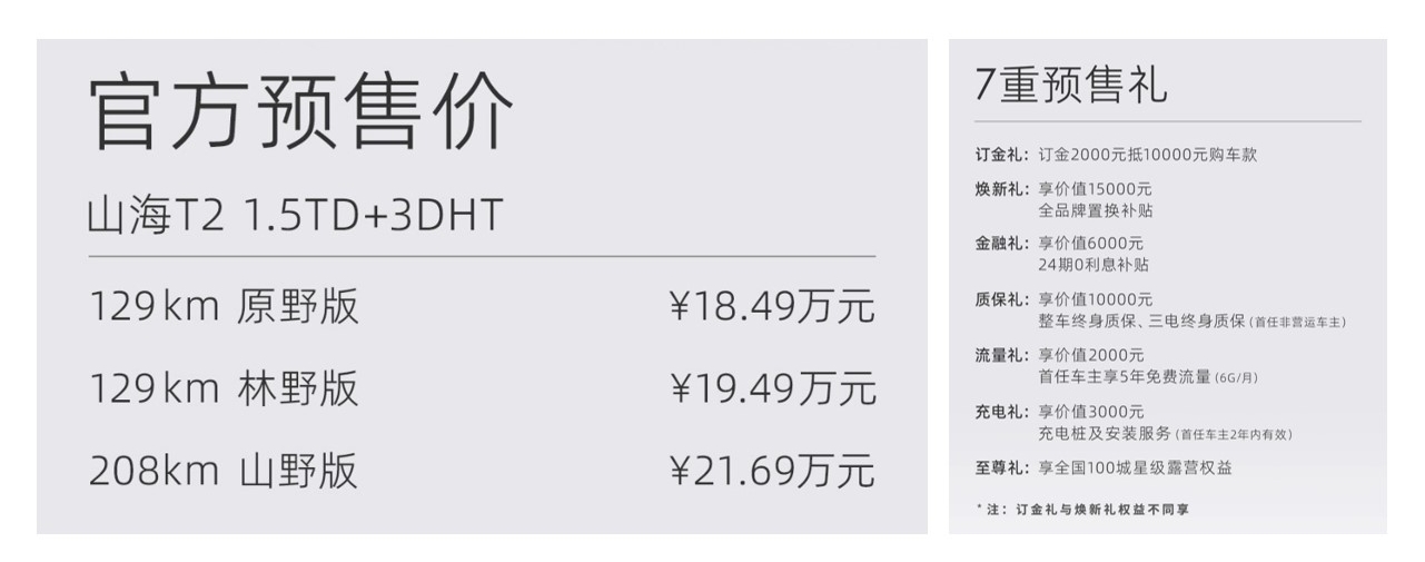 捷途山海T2正式開(kāi)啟預(yù)售，預(yù)售價(jià)18.49萬(wàn)元起