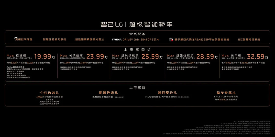 全系激光雷達/首搭固態(tài)電池,智己L6正式上市，售21.99萬起