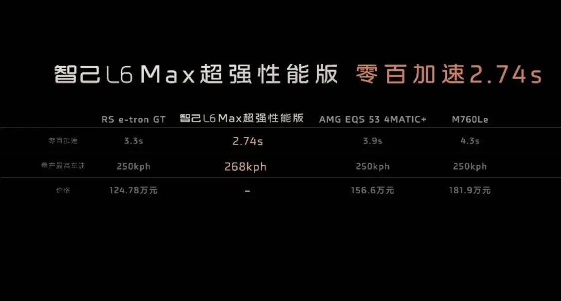 全系激光雷達/首搭固態(tài)電池,智己L6正式上市，售21.99萬起