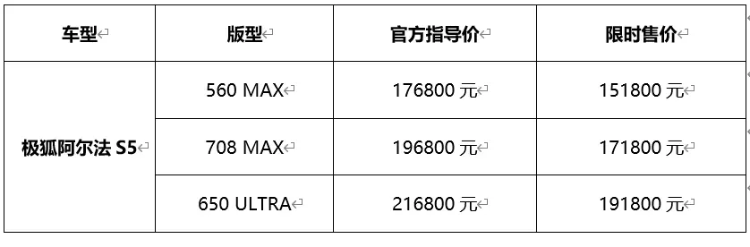 極狐阿爾法S5正式上市，限時(shí)售價(jià)15.18萬(wàn)元起