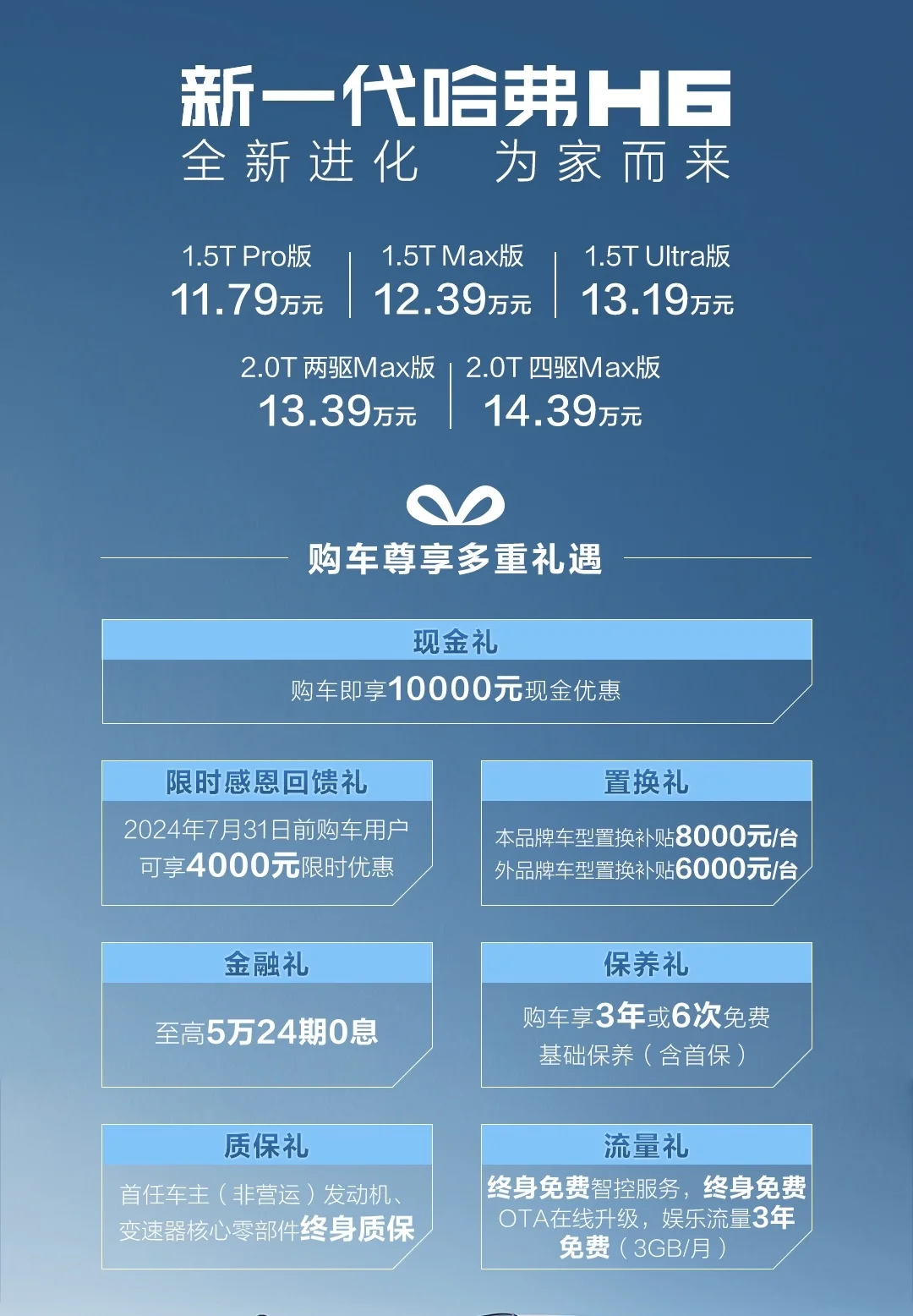 全方位升級！新款哈弗H6上市，售11.79萬-14.39萬元