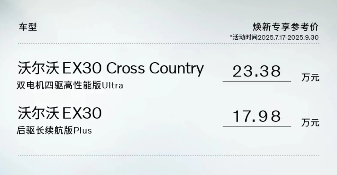 沃爾沃EX30 Cross Country上市 煥新專享參考價23.38萬元