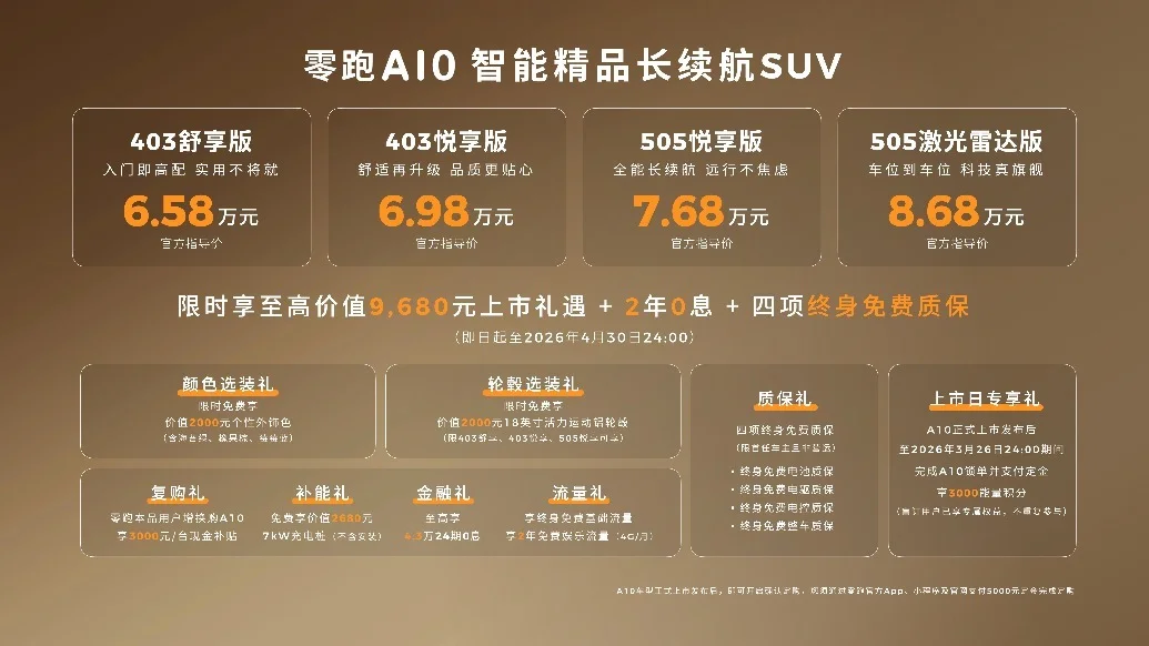 零跑A10上市售價(jià)6.58萬(wàn)元起 激光雷達(dá)+車位到車位領(lǐng)航僅需8.68萬(wàn)
